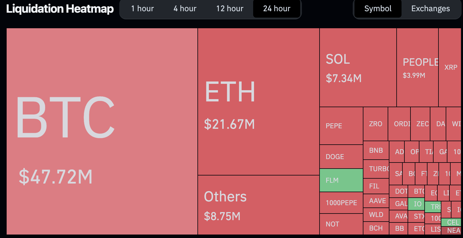 Coinglass Liquidation