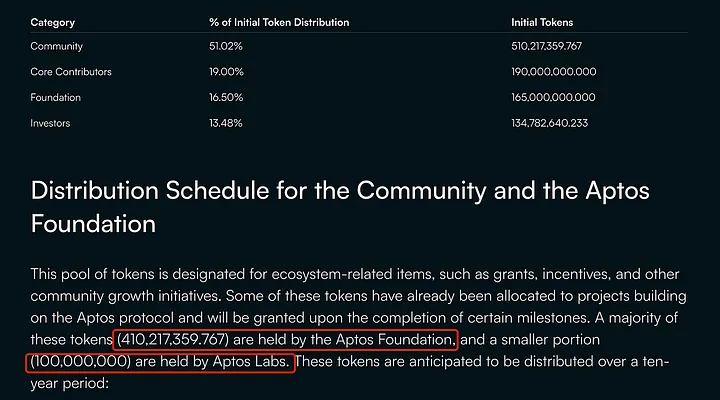 Hướng dẫn sử dụng airdrop Nuggets vòng hai của Aptos, hoàn thành 5 dự án hàng đầu trong một lần