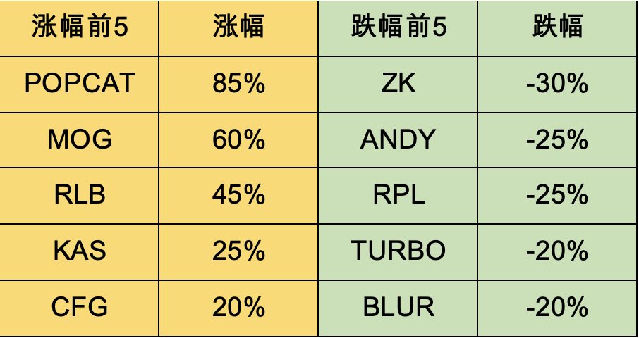 加密市场一周综述（6.24-6.30）：Blink创造社交新玩法，Vaneck提交Solana ETF