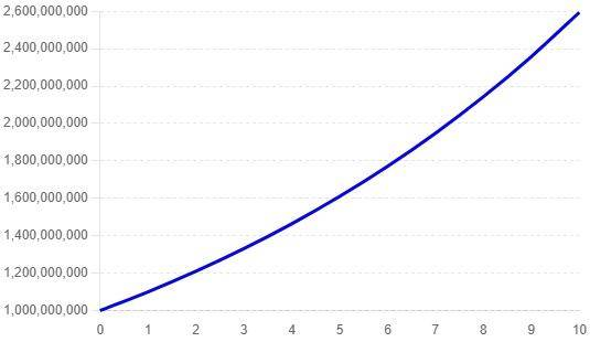 从以太坊“杀手”到营销“蠢材”，复盘Polkadot的没落之路