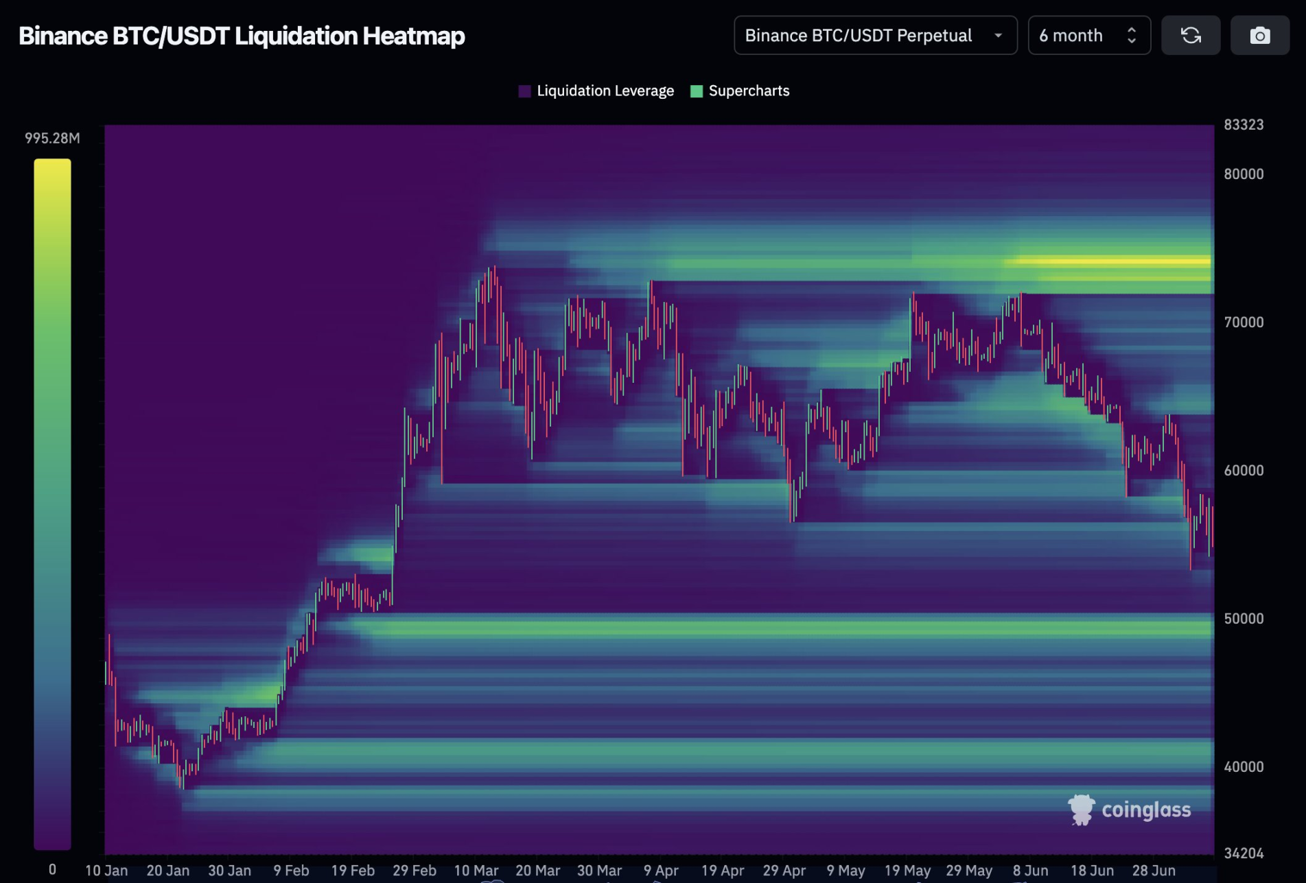9大数据剖析市场：牛市还在，抄底资金悄然布局