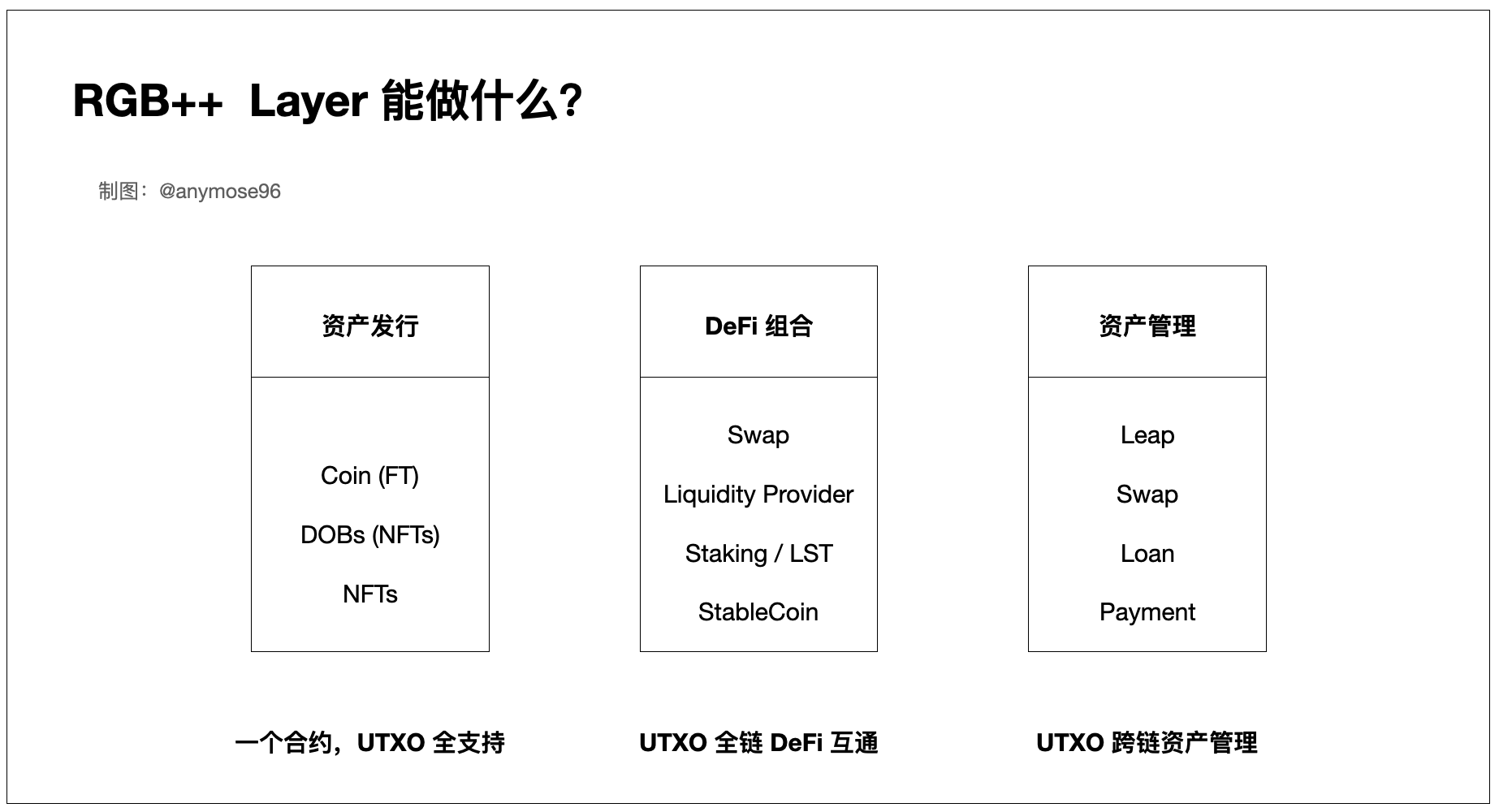 图解RGB++Layer，小白也能看懂的财富机会