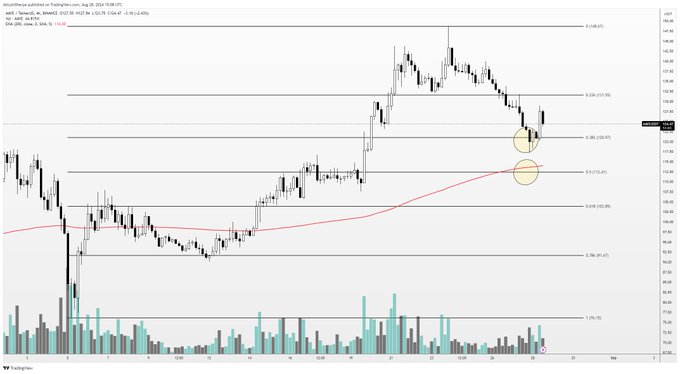Altcoin