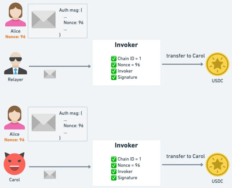 详解EIP-3074对钱包与DApp的影响