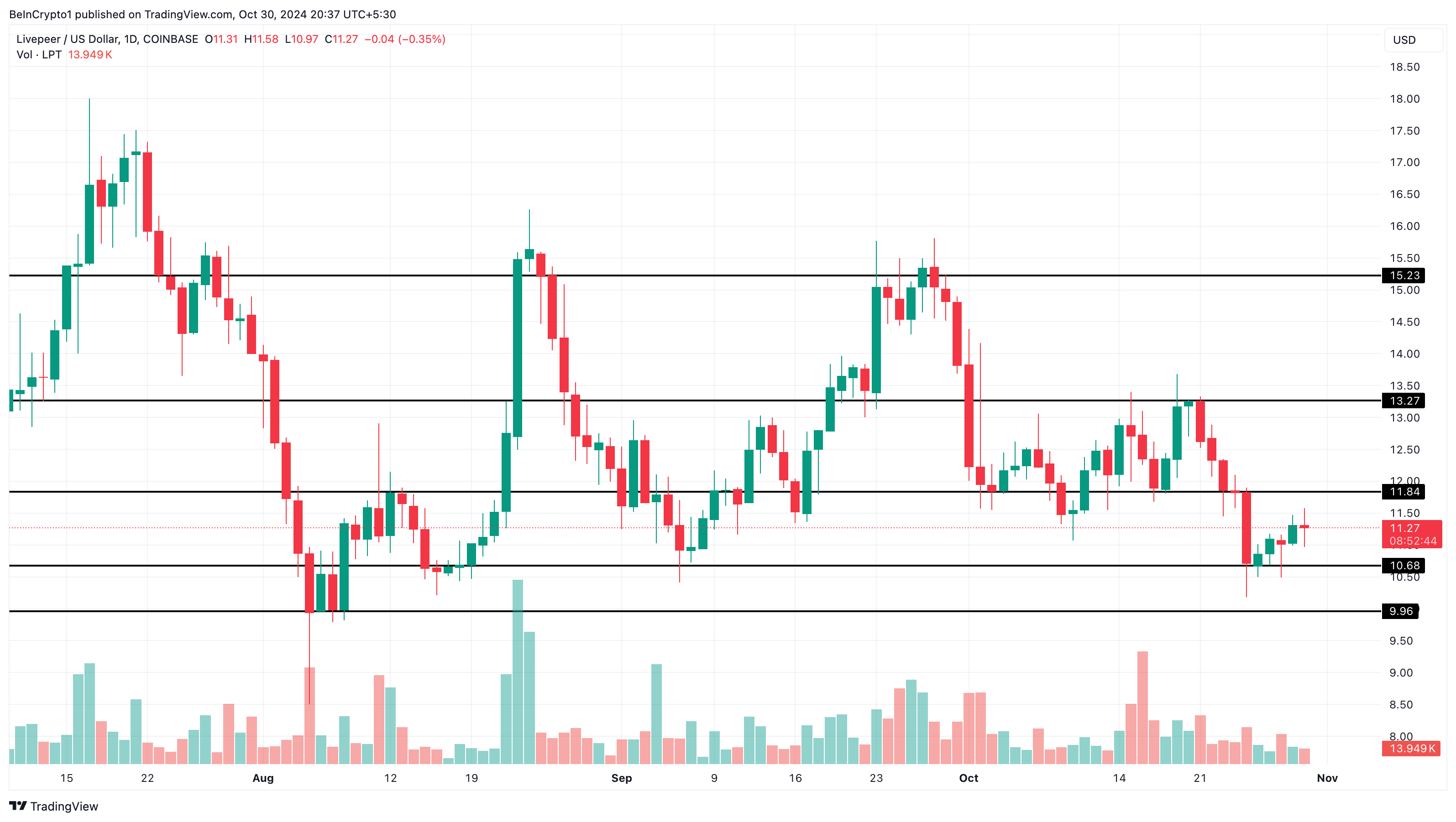 Kasım’da DePIN Projelerine Dikkat: İzlenmesi Gereken 5 Altcoin!