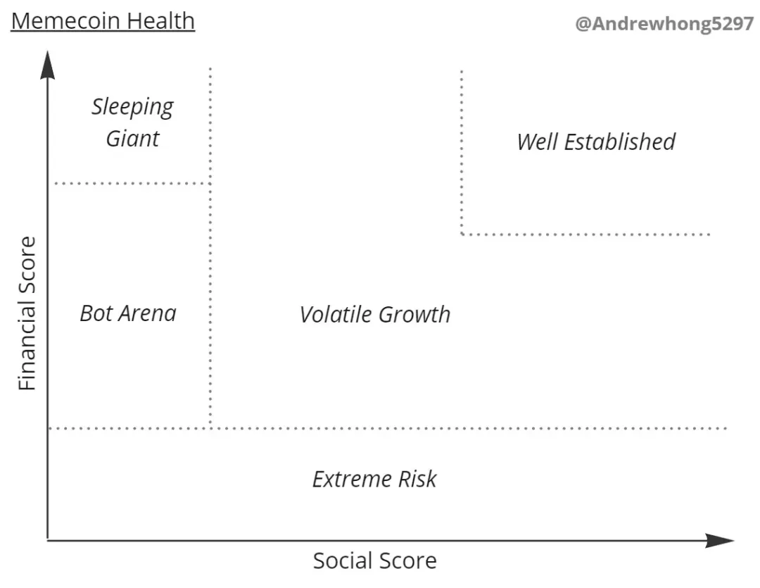 Meme的价值在哪里？探究Meme的金融与社交属性