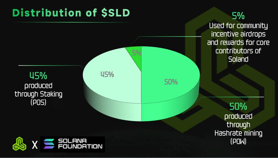 0成本无套路无反撸，ZK证明算力项目Soland喂饭级撸毛教程