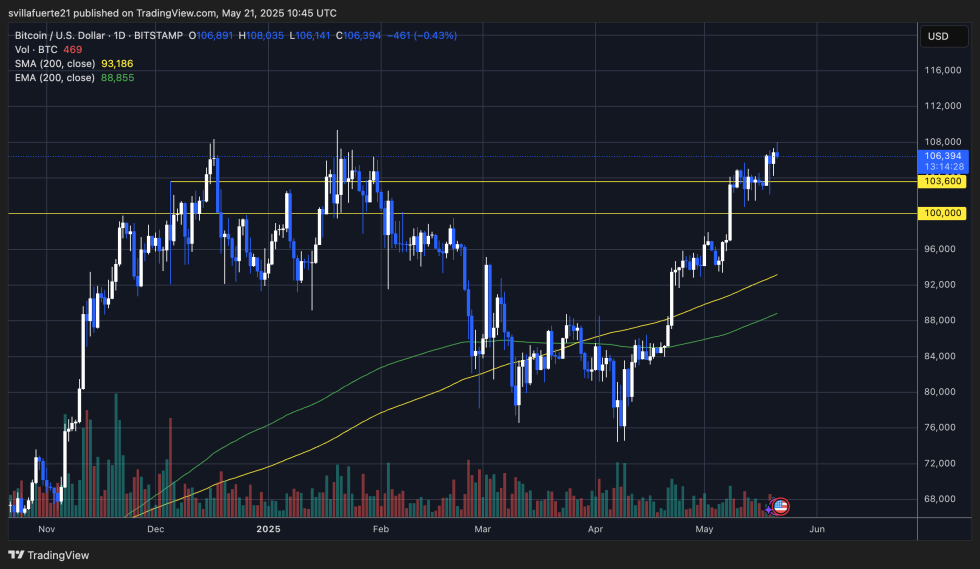 BTC menguji level pasokan ATH | Sumber: grafik BTCUSDT di TradingView