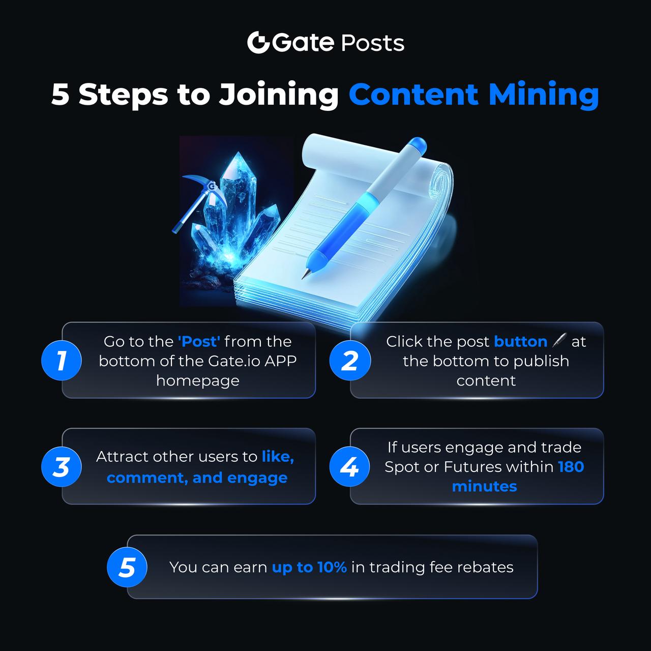 GatePost101# Part 5: FAQs on Gate Post Content Mining | Gate_Square on Gate  Square