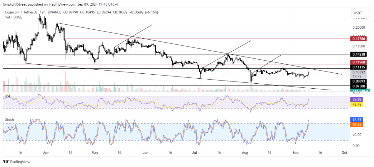 Altcoin