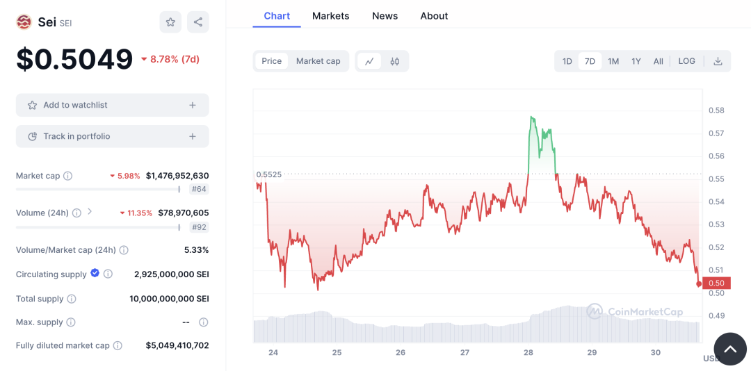 全面解读并行EVM：是新噱头还是EVM公链的终局？