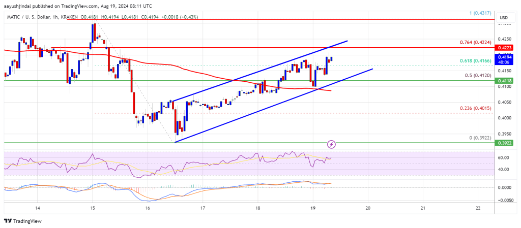 MATIC Price (Polygon)