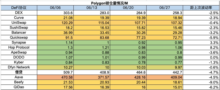 加密市场一周综述（6.24-6.30）：Blink创造社交新玩法，Vaneck提交Solana ETF