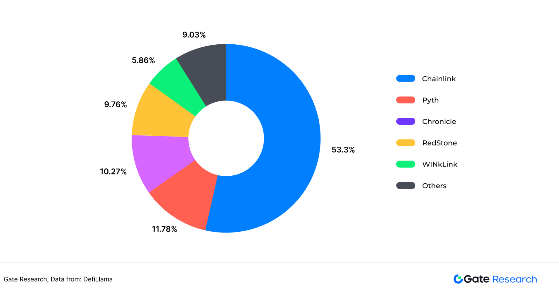 被低估的高成长赛道：寻找预言机第二增长曲线
