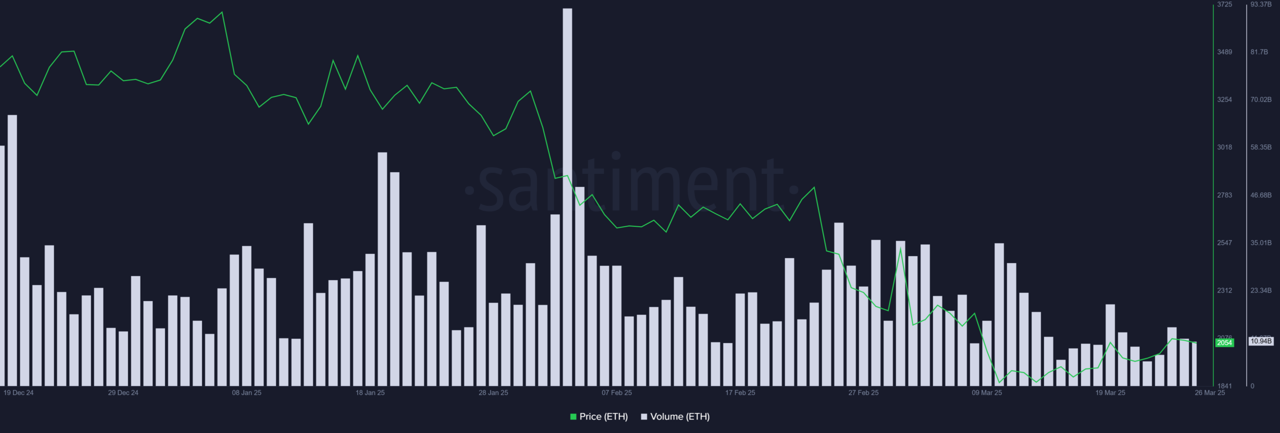 Ethereum volume