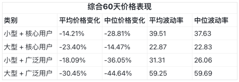 空投代币策略研究：基于超200万个事件的数据洞察
