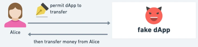 详解EIP-3074对钱包与DApp的影响