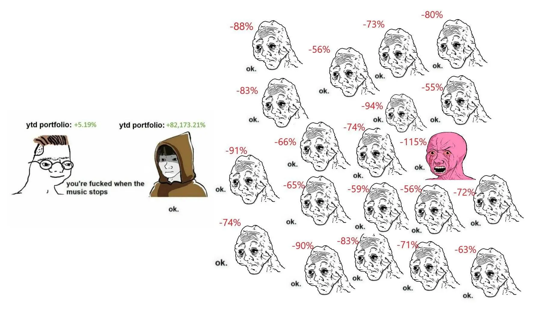 市场流动性仍然干涸，“上涨潮”何时来？