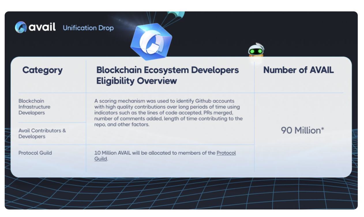 重新认识Arbitrum Stylus编程环境：会将数量庞大的其他语言开发者带入Web3？
