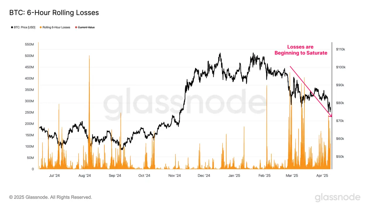 Analyse graphique : Où se situe le fond du marché des cryptomonnaies après le tremblement de terre de la politique tarifaire de Trump ?