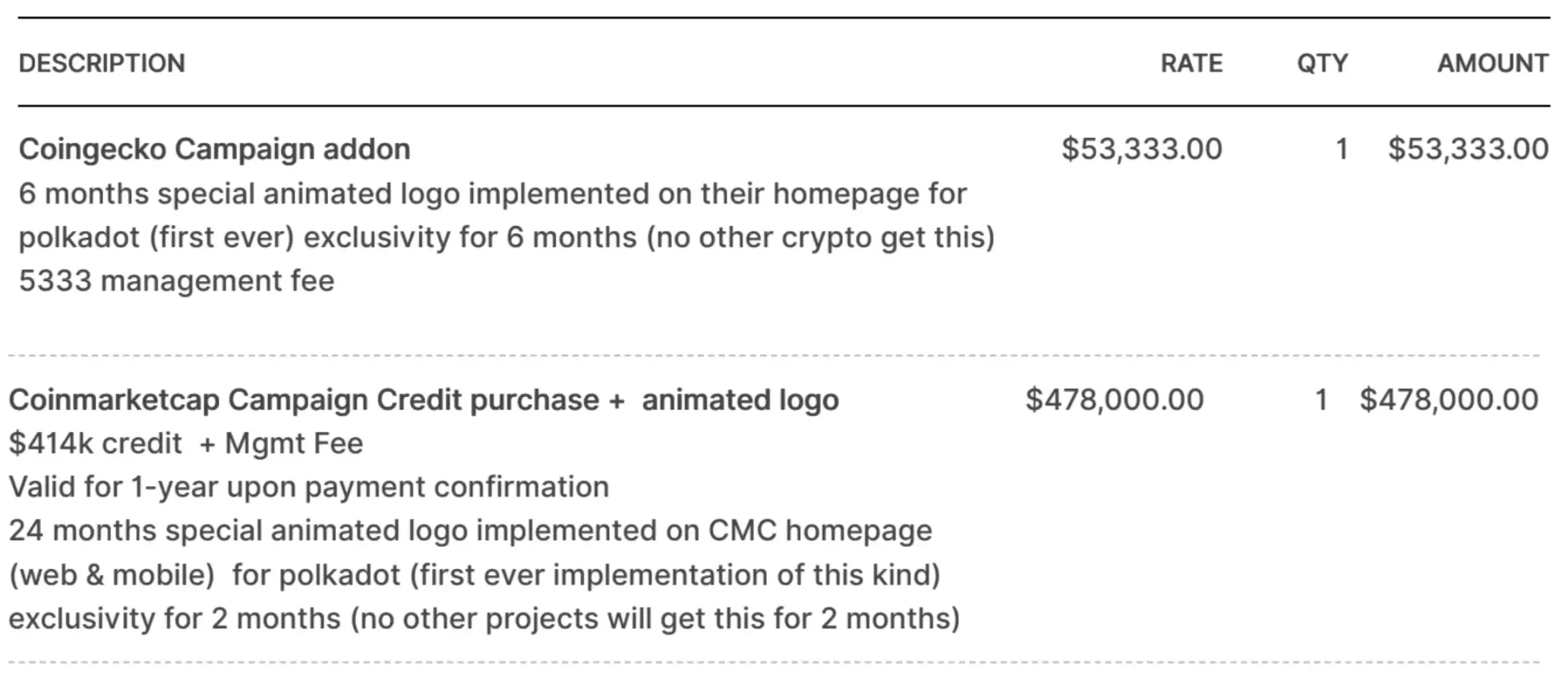波卡4000万美元推广费，真就打水漂了？