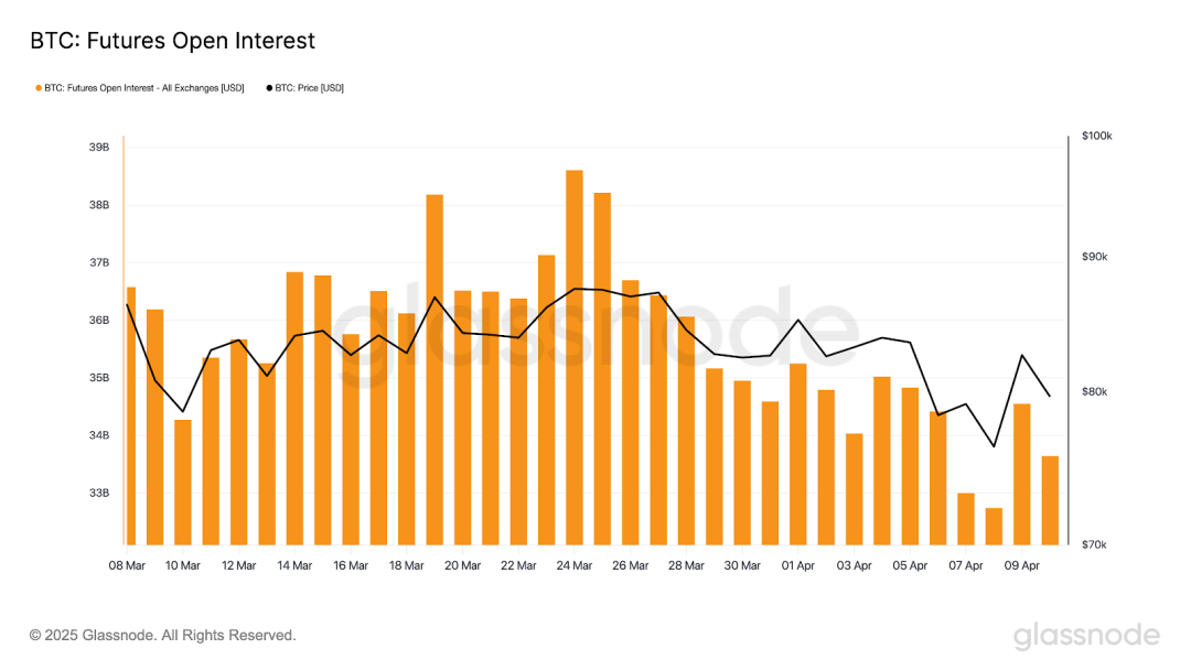 Tổng quan thị trường tiền điện tử trong tuần (4.7-4.13) Thuế quan ảnh hưởng đến thị trường, SOL nhận được sự ủng hộ từ PayPal