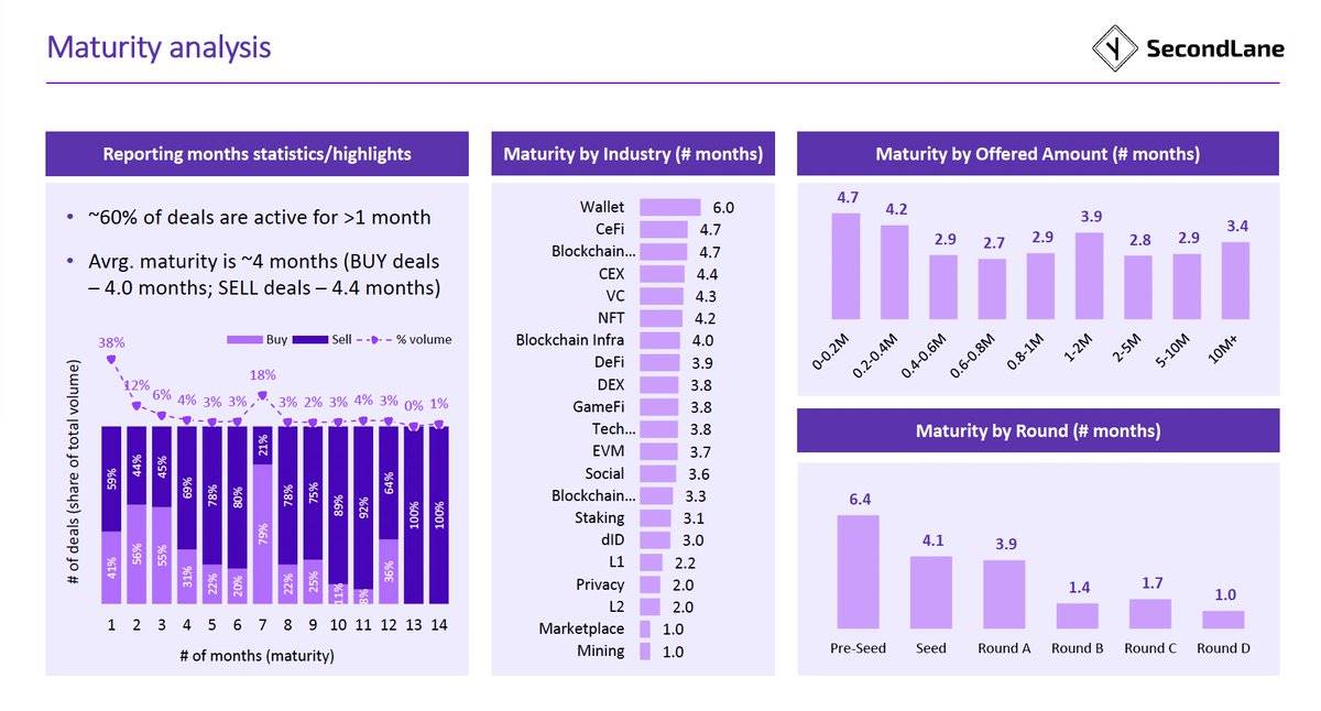 6月二级市场报告：买方市场迹象明显，资产购买需求超报价75%