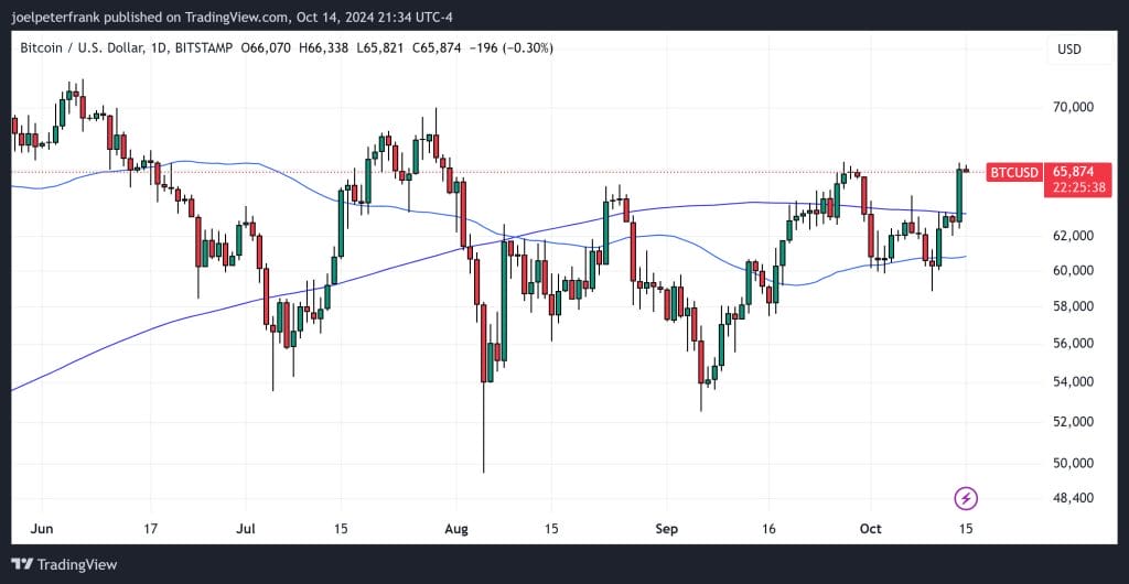 Top Crypto Gainers Today on DEXScreener