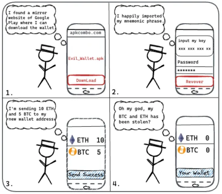 2024第二季度467份被盗表单分析：最常见的作恶手法有哪些？