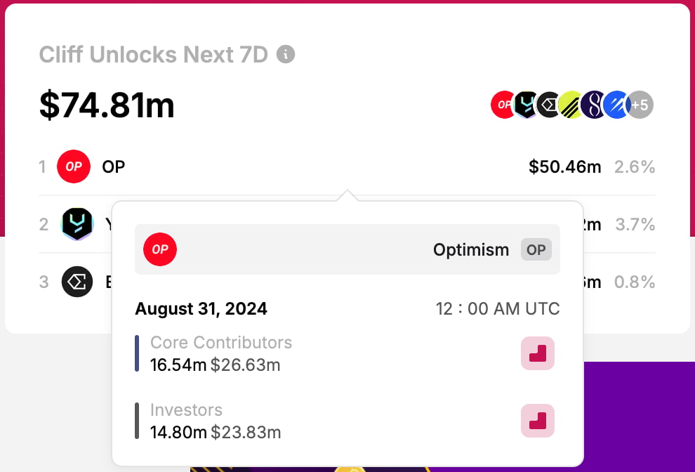 Kripto para