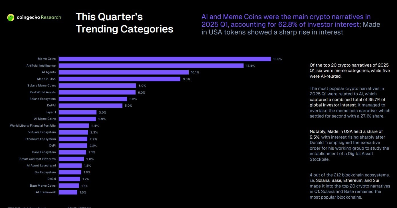 TAO漲12%，FET漲10%：AI貨幣爆發的原因 - 比特幣新聞 - 24/7最新幣新聞更新2025