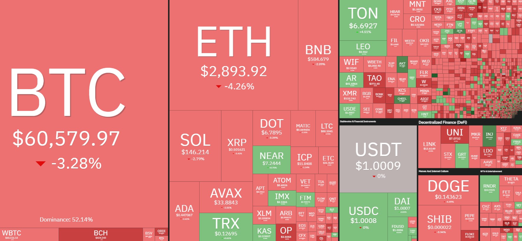 BTC走势”极度无聊“，反弹或需等到后半年