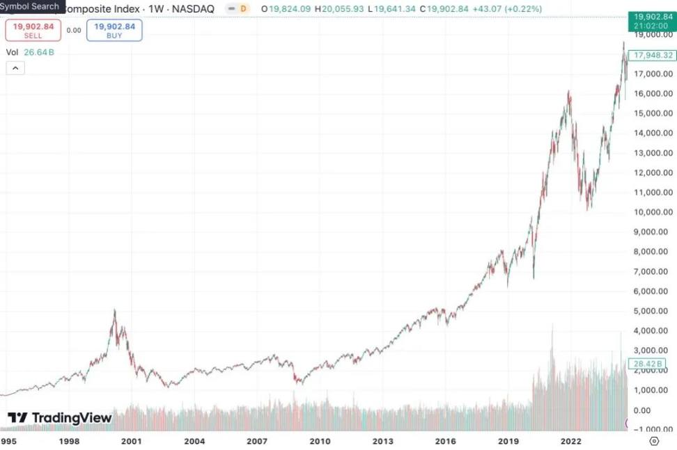 BTC的最后一个mega周期：BTC的价值和价格论
