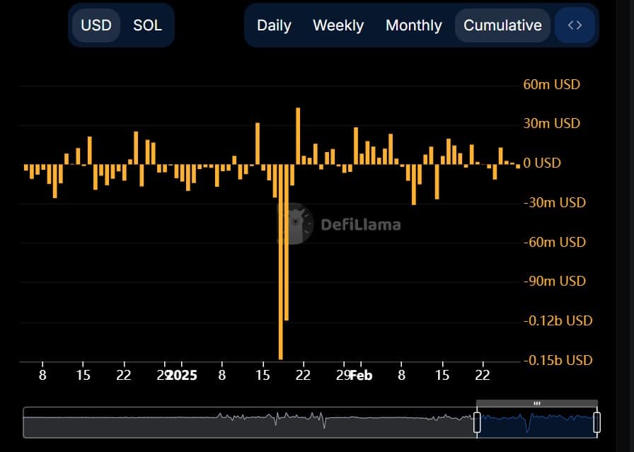 CME GroupのSolanaの将来計画に対するSOL価格の変動はどうなりますか？- ビットコインニュース-最新のコインニュース24/7 2025