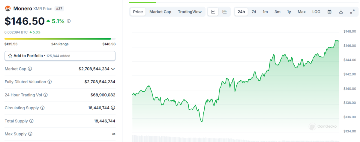 Kripto Dünyasında Çalkantılı Gün: Bitcoin Sabit, Altcoinler Çöküşte!