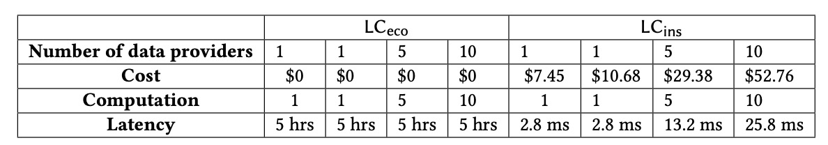 TeleportDAO：数据验证安全与效率之弈，轻节点设计最新实践