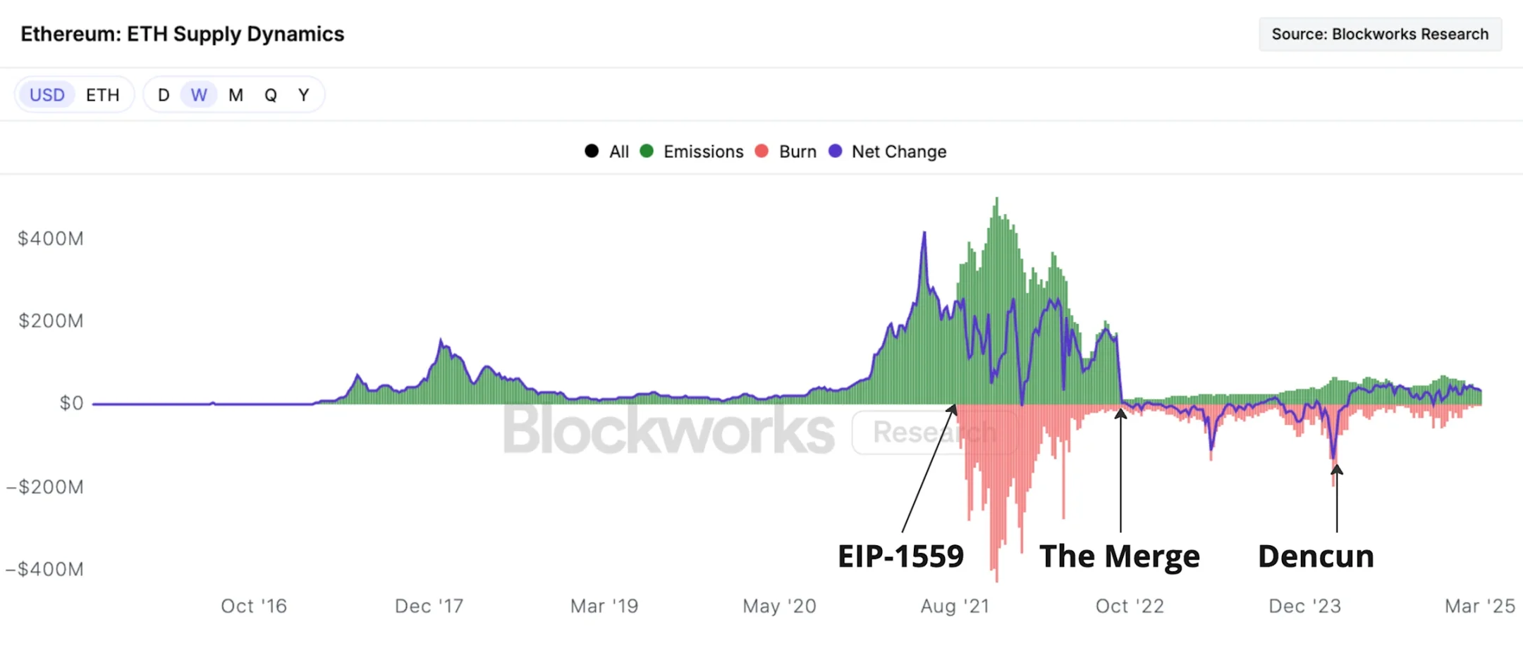 ETH價值從何而來？從資產邏輯到商業戰略全解析