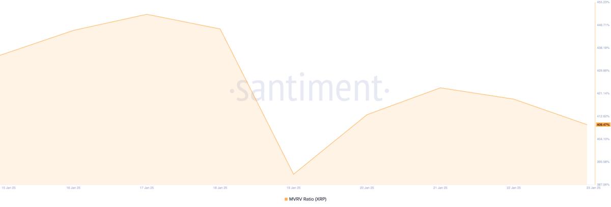 XRP MVRV نسبة