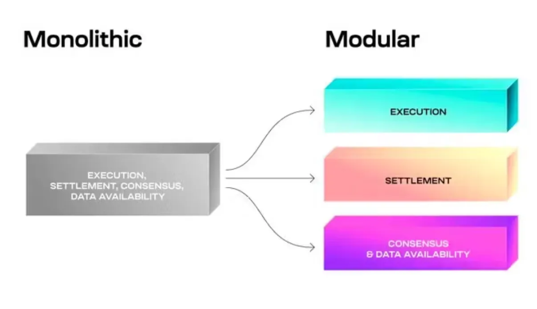 以太坊的创新者窘境：估值和使用已到巅峰？下一步靠什么留住新应用？