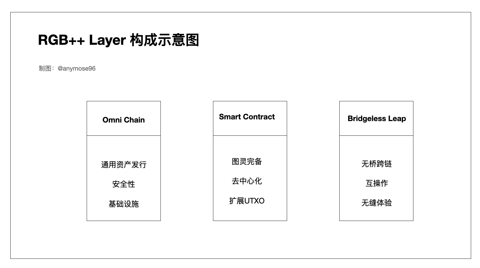 图解RGB++Layer，小白也能看懂的财富机会