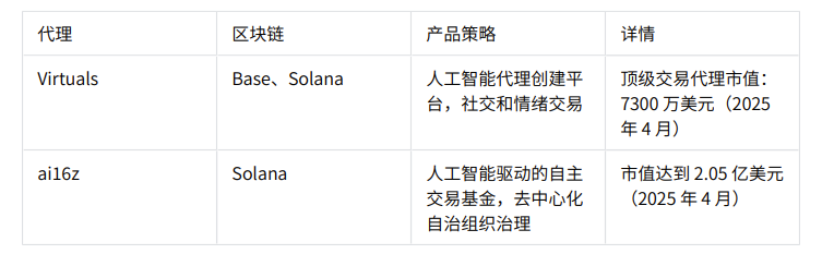 誰是牛熊通喫的交易利器？深度解析TG、AI代理與DEX/CEX交易機器人的勝負手