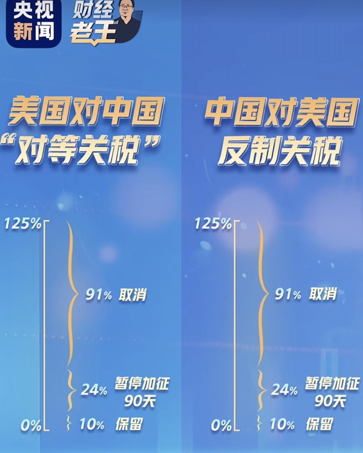 Vídeo | Análise de Mercado Semanal: Novas Quebras no Comércio Sino-Americano, Impacto do Novo Dólar de Taiwan e Mudança na Política de ETFs na Coreia do Sul, Para Onde Flui o Capital Global?