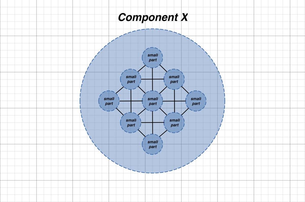 加密投研方法论：拆开大叙事，再重新组装起来