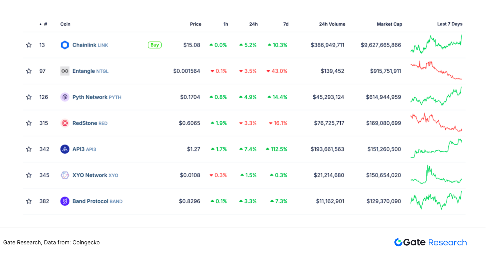 被低估的高成长赛道：寻找预言机第二增长曲线