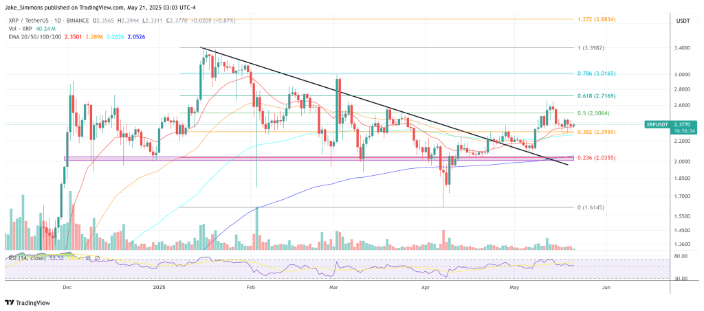 XRP価格