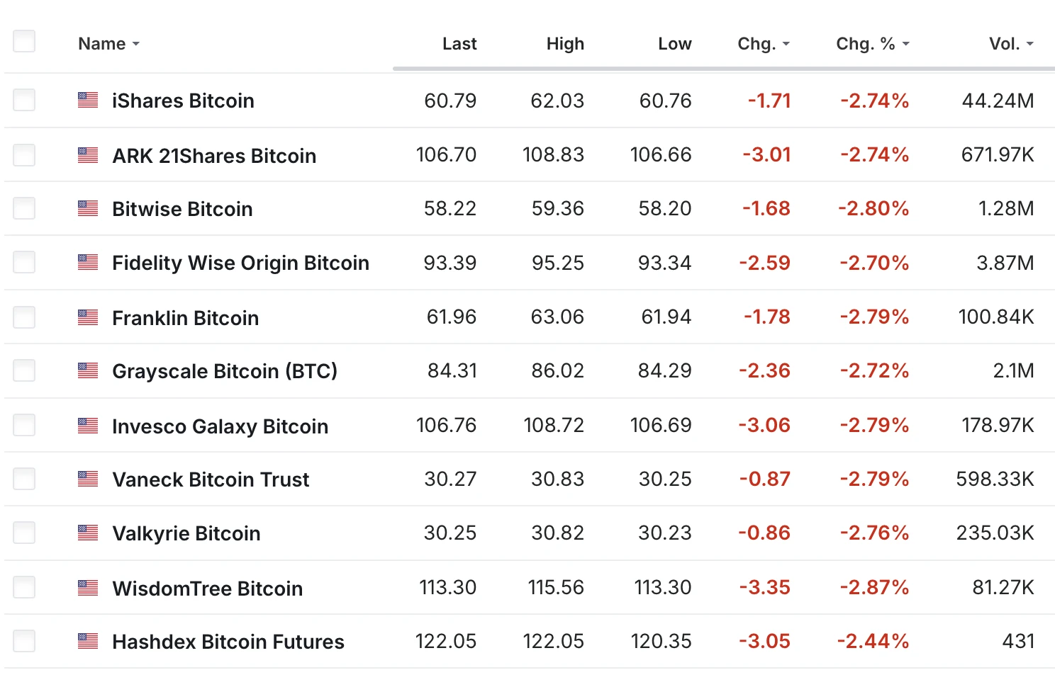 CoinRank: Bitcoin Al Contado ETF logra 10 días consecutivos de entradas netas, la confianza del mercado es fuerte