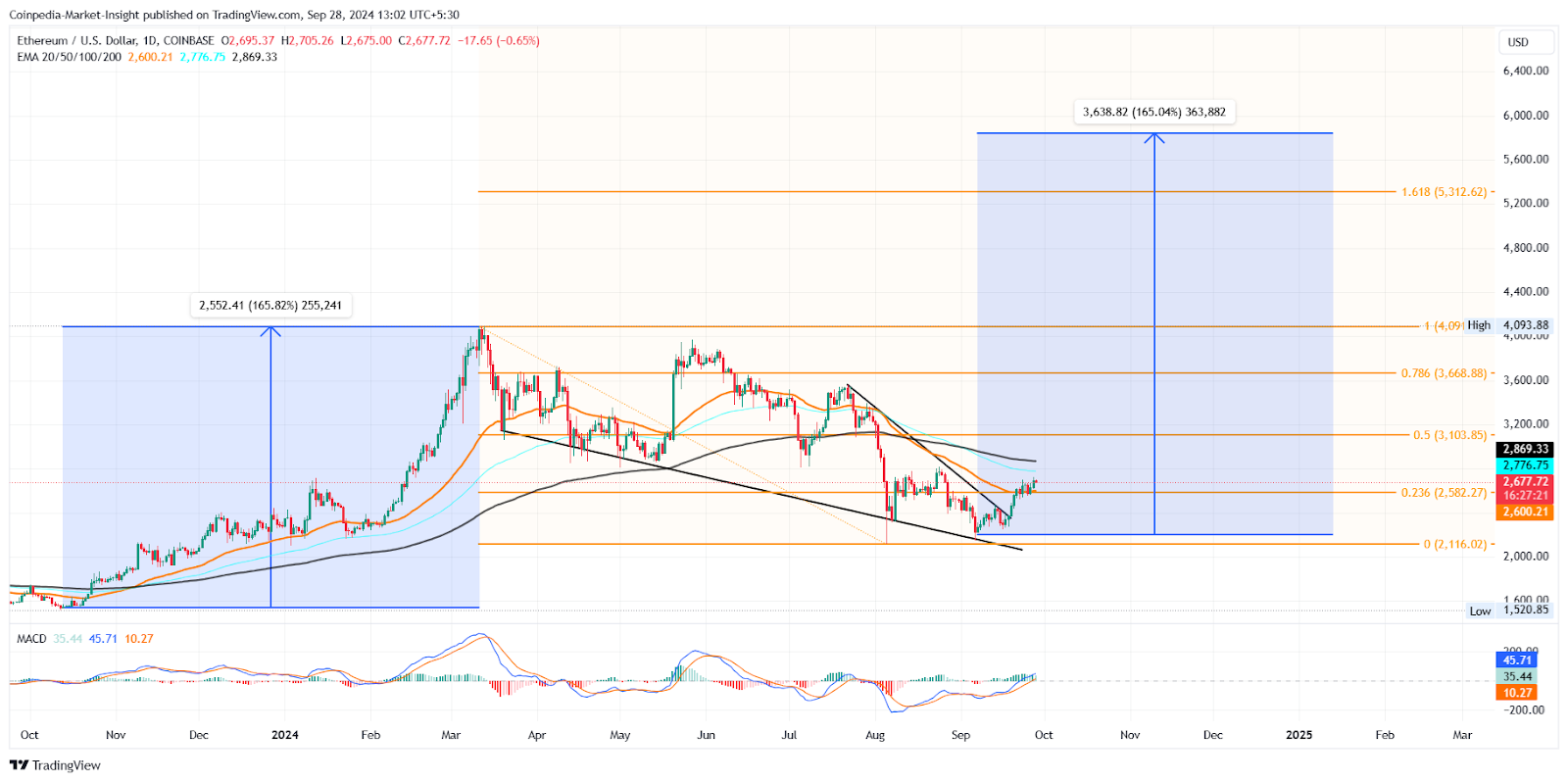 Bitcoin, Ethereum ve XRP Fiyat Tahminleri: Yeni Zirveler Kapıda mı?