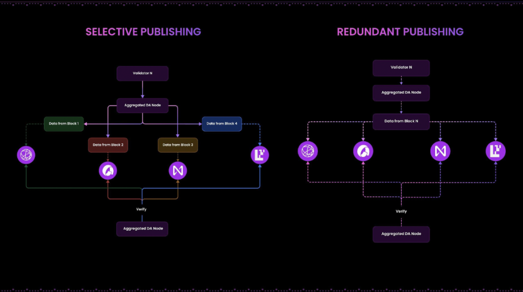 Messari：模块化L1Particle Network如何讲好“通用”链抽象叙事？