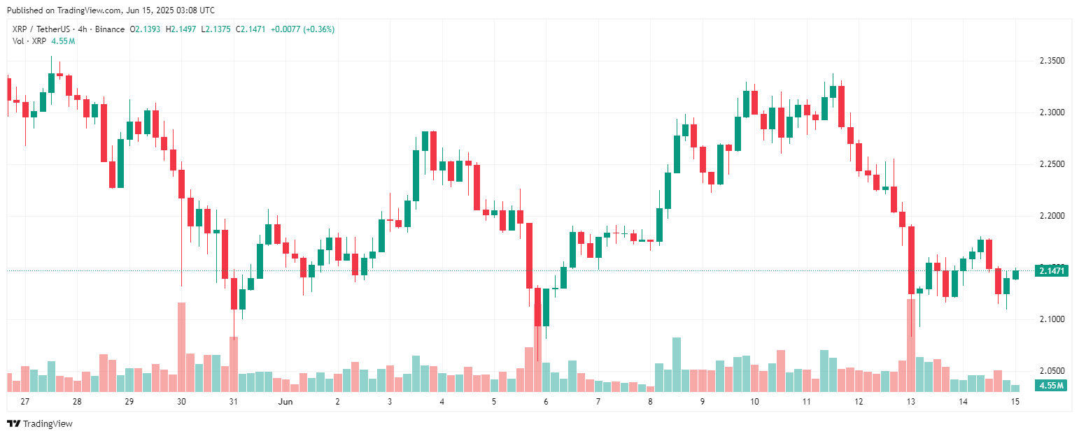 XRP  ripple