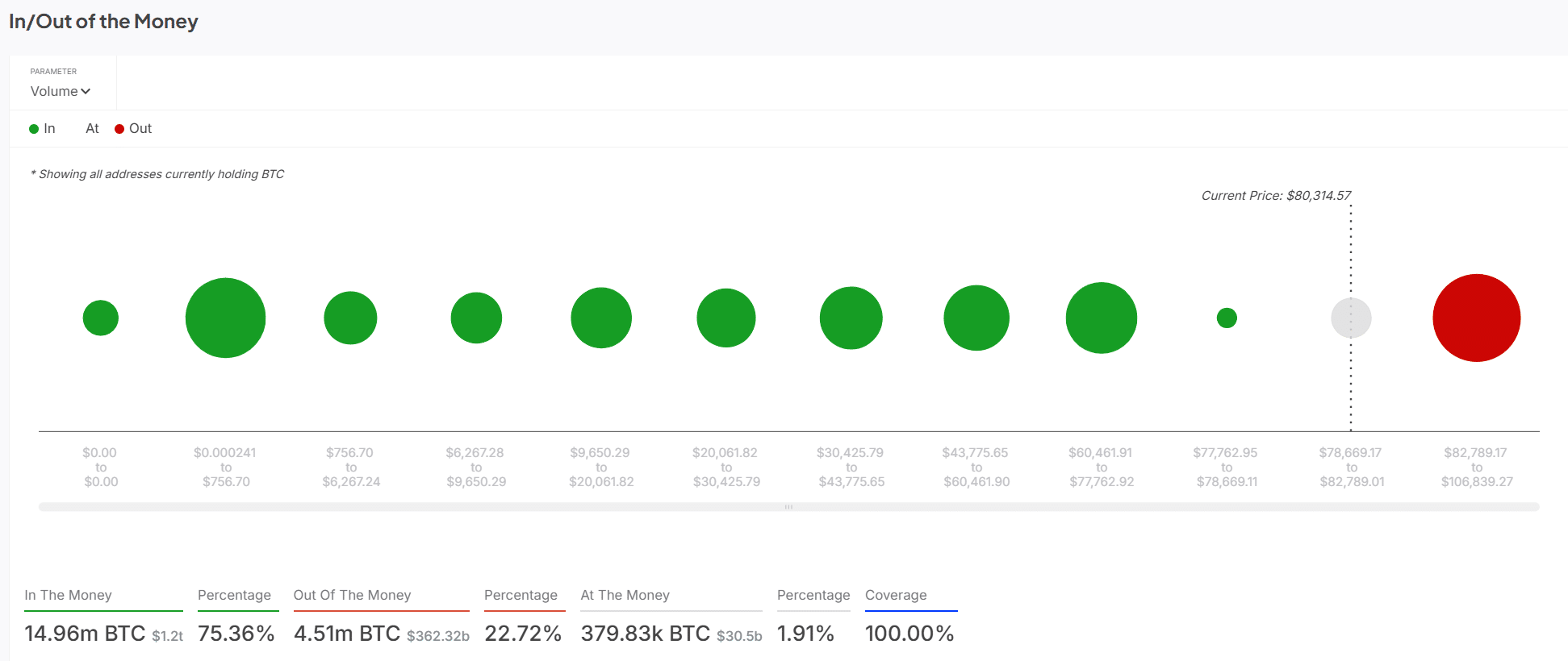 BTC в/из денег